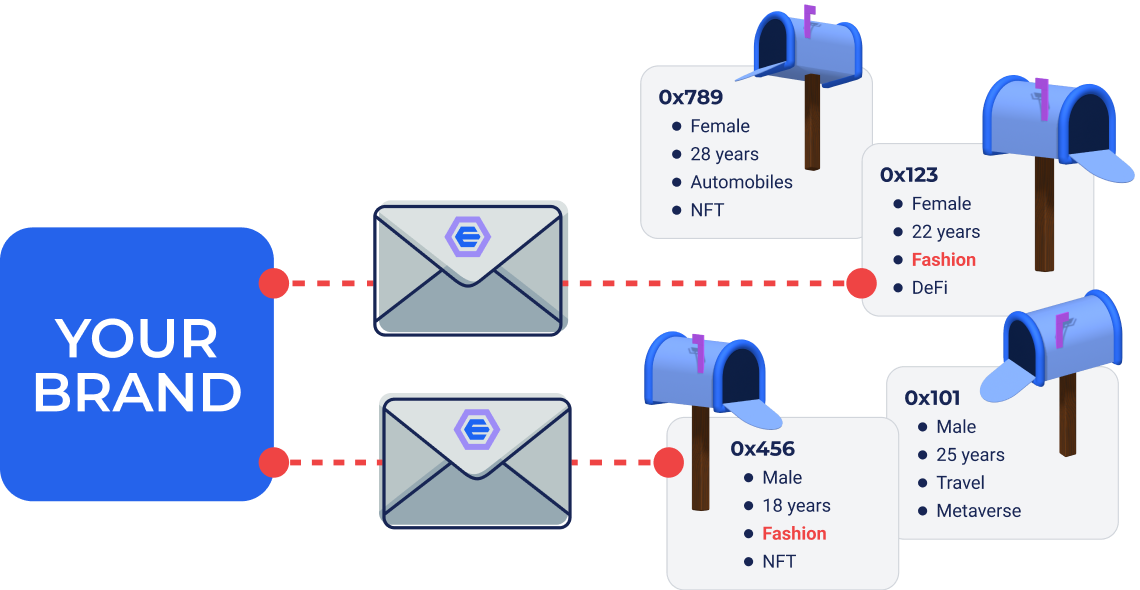 image onboarding gateway